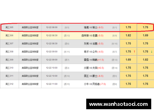 NBA盘路走势详解：分析胜率、大小分及胜分差的变化